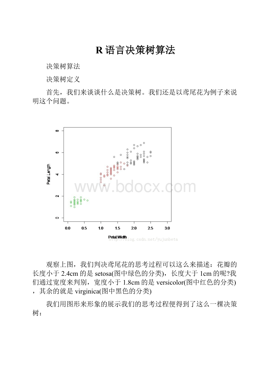 R语言决策树算法.docx