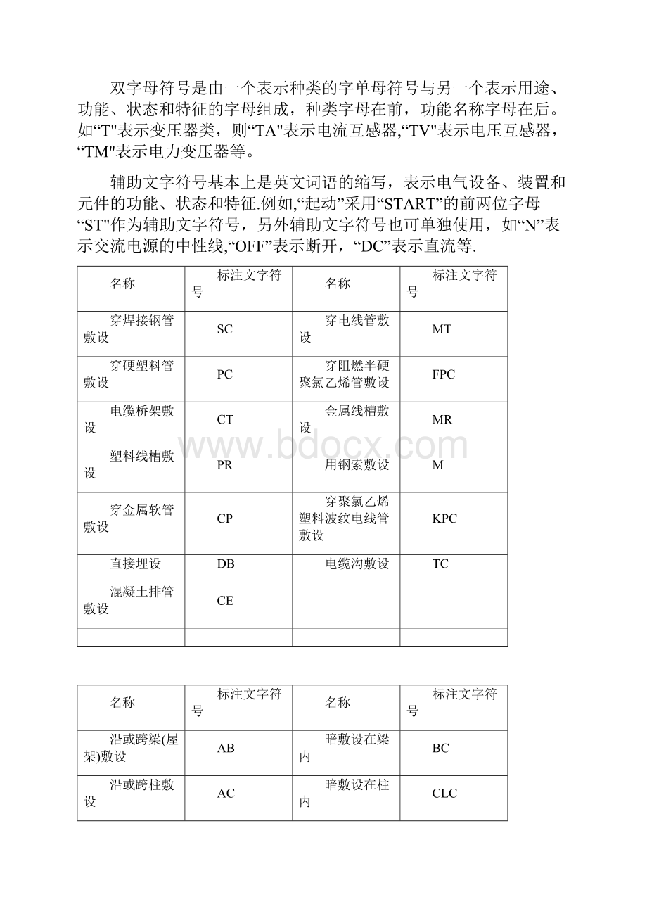 完整版建筑电气施工图识图教程.docx_第3页