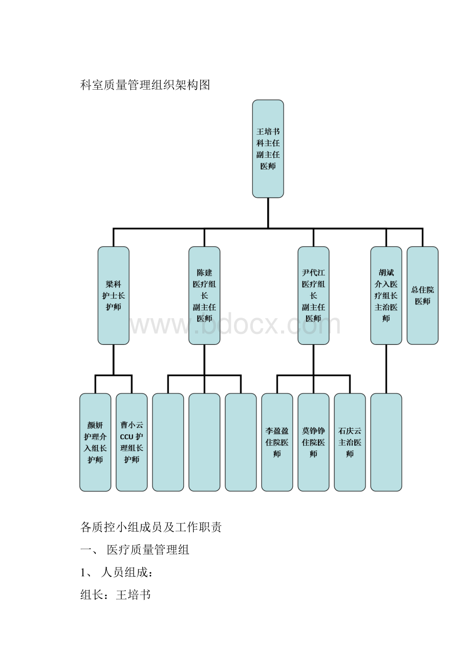 最新心内科质量管理体系资料.docx_第3页