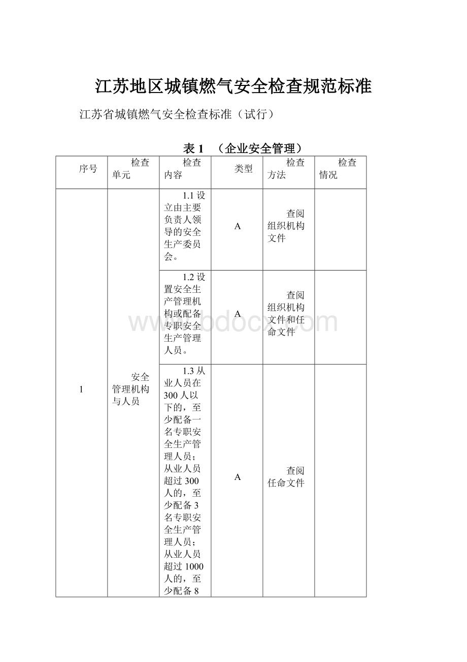 江苏地区城镇燃气安全检查规范标准.docx