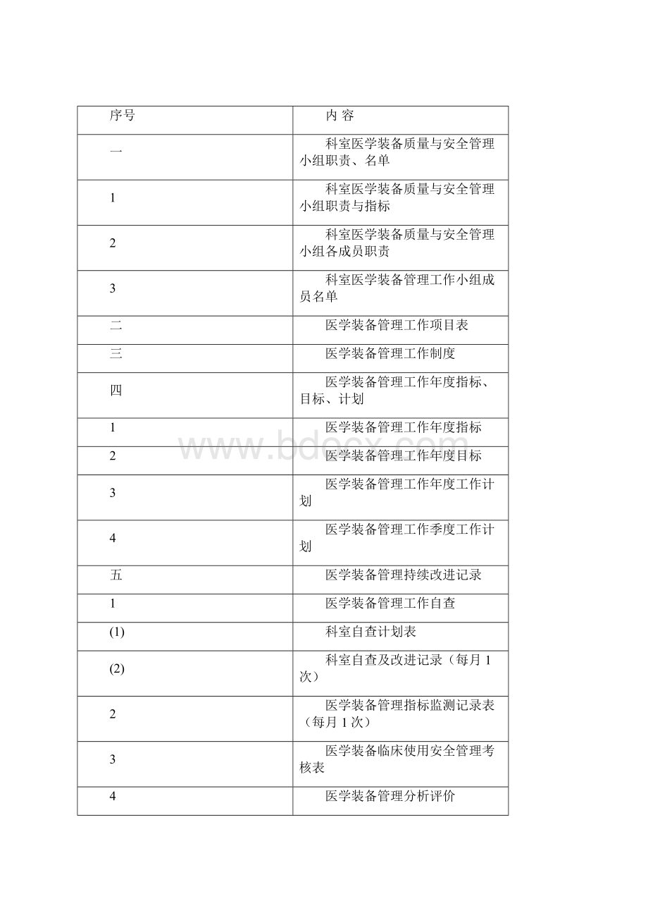 年医学装备管理与持续改进手册.docx_第2页