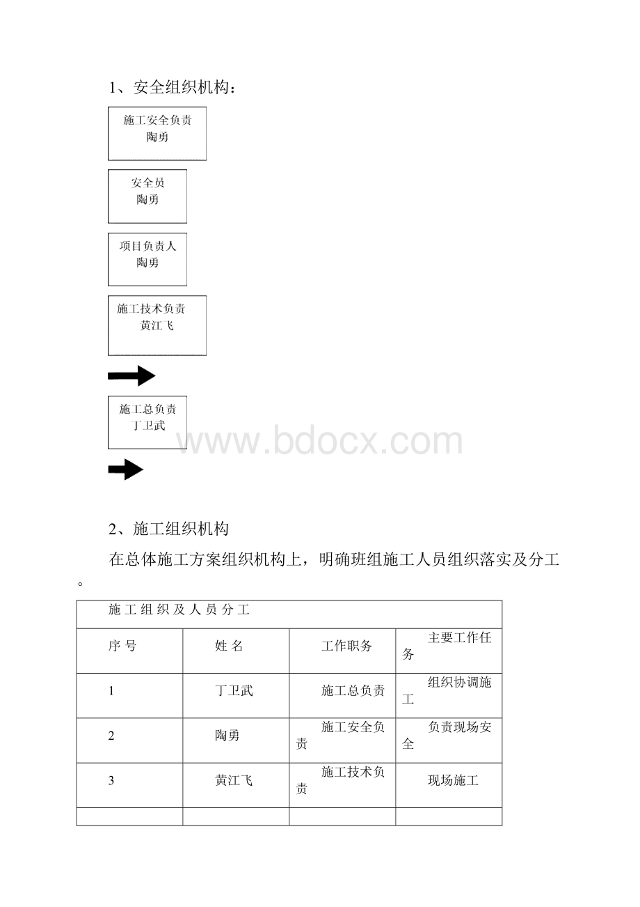 海山变屏顶小母线施工方案0126.docx_第2页