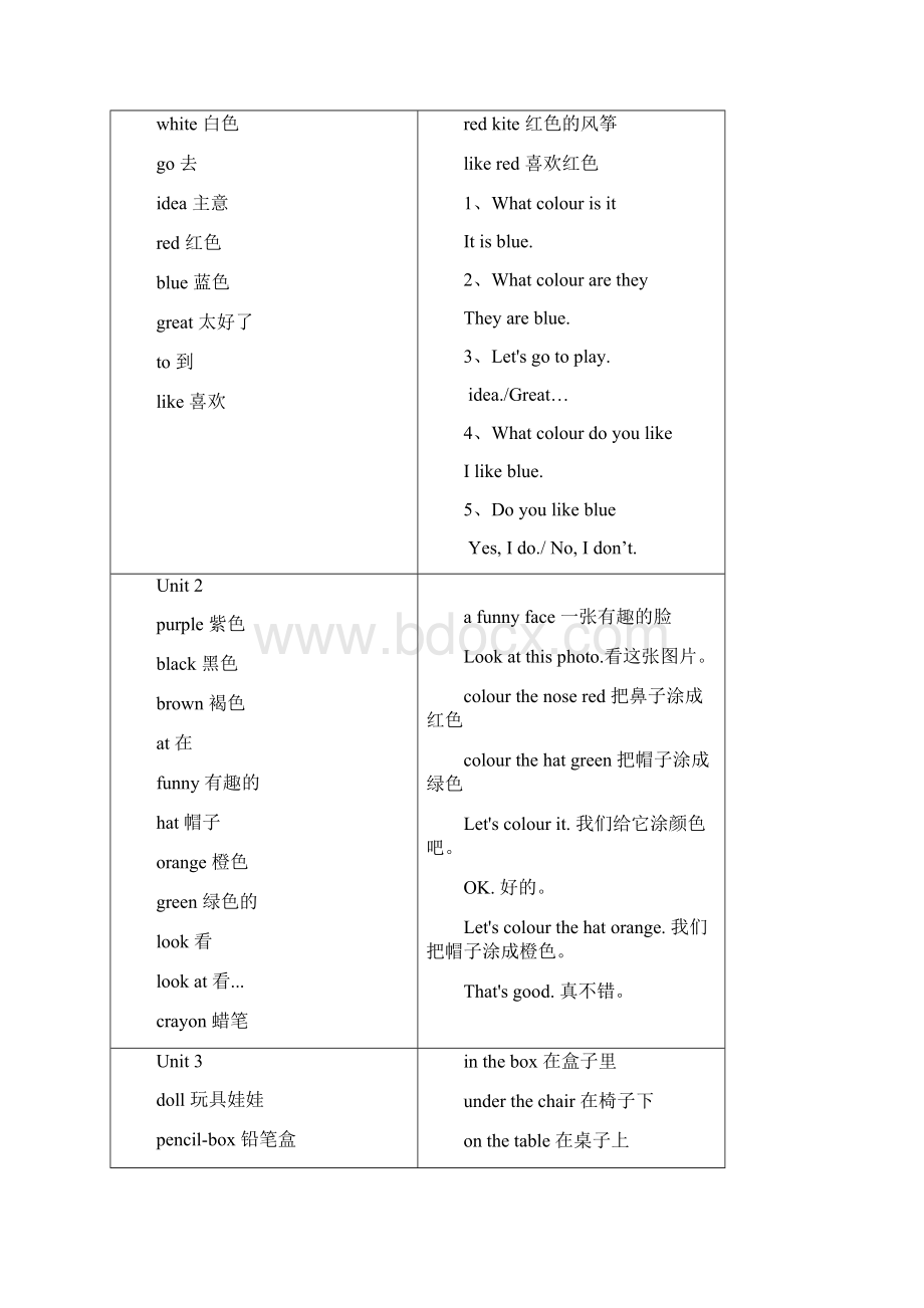 广州小学三年级英语下册重点单词句子.docx_第2页