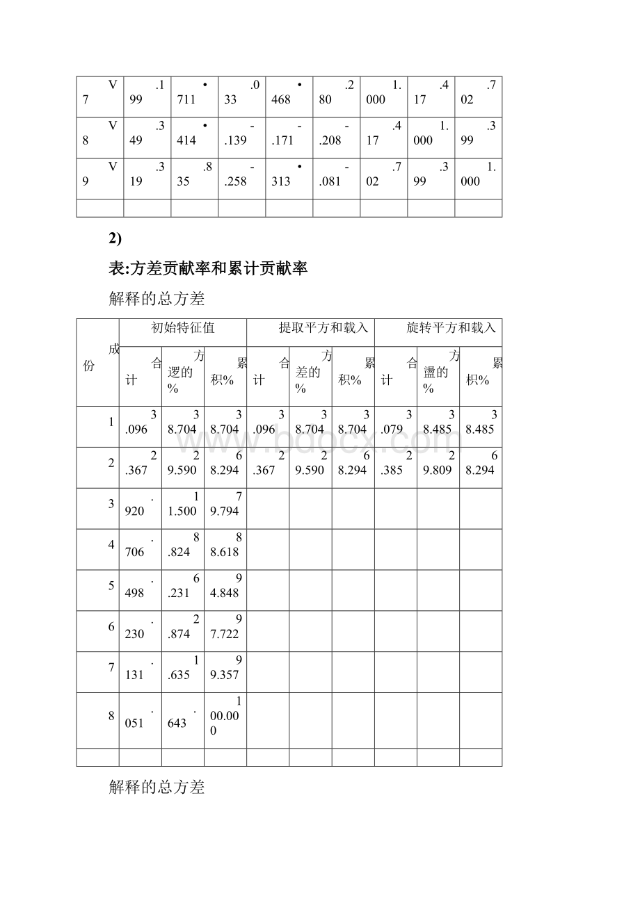 主成分分析报告和聚类分析报告.docx_第3页