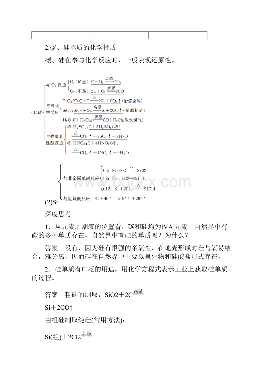 重点归纳全案届高三化学一轮复习 无机非金属材料的主角 硅考点全归纳.docx_第2页