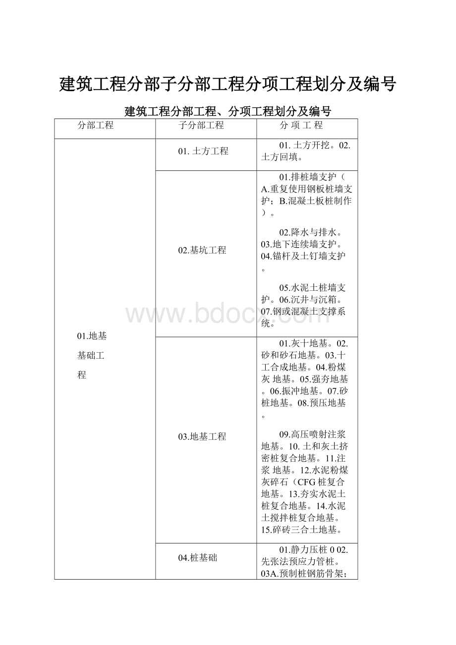 建筑工程分部子分部工程分项工程划分及编号.docx