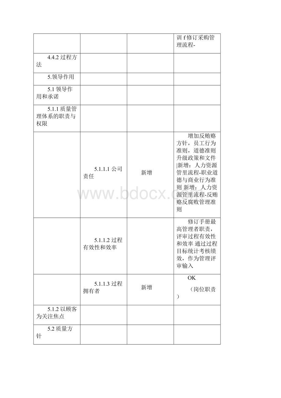 差异分析表0615170332.docx_第3页