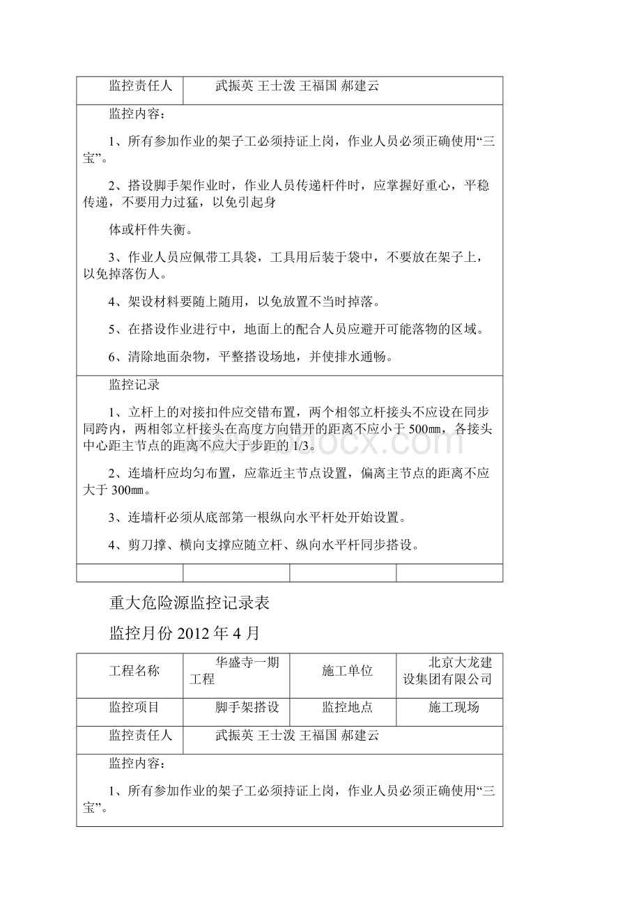 重大危险源监控记录表.docx_第2页