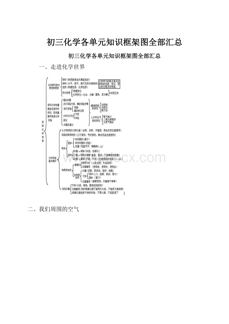 初三化学各单元知识框架图全部汇总.docx