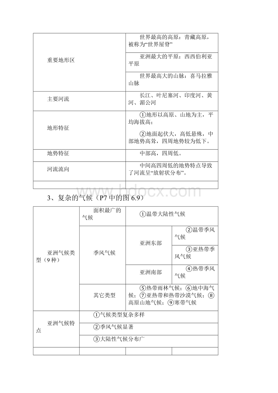 重点初中地理中考总复习资料七年级下.docx_第2页