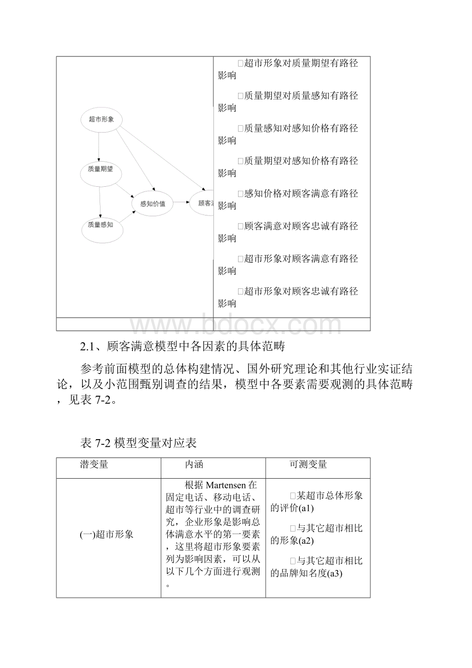 美国顾客满意度指数模型ASCI.docx_第2页