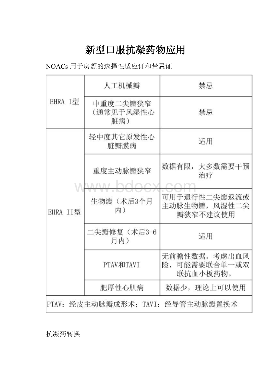 新型口服抗凝药物应用.docx