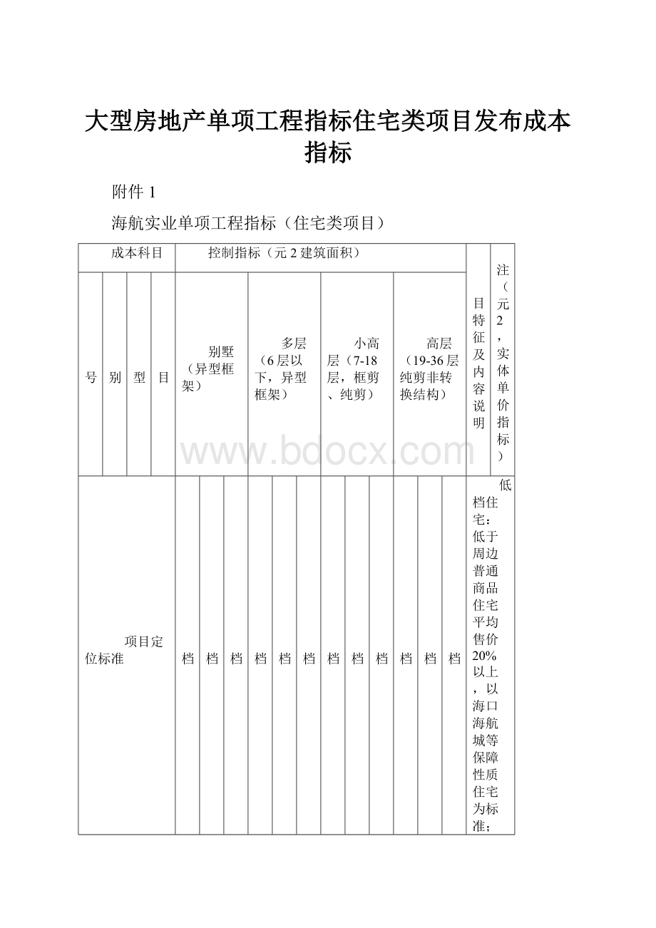 大型房地产单项工程指标住宅类项目发布成本指标.docx