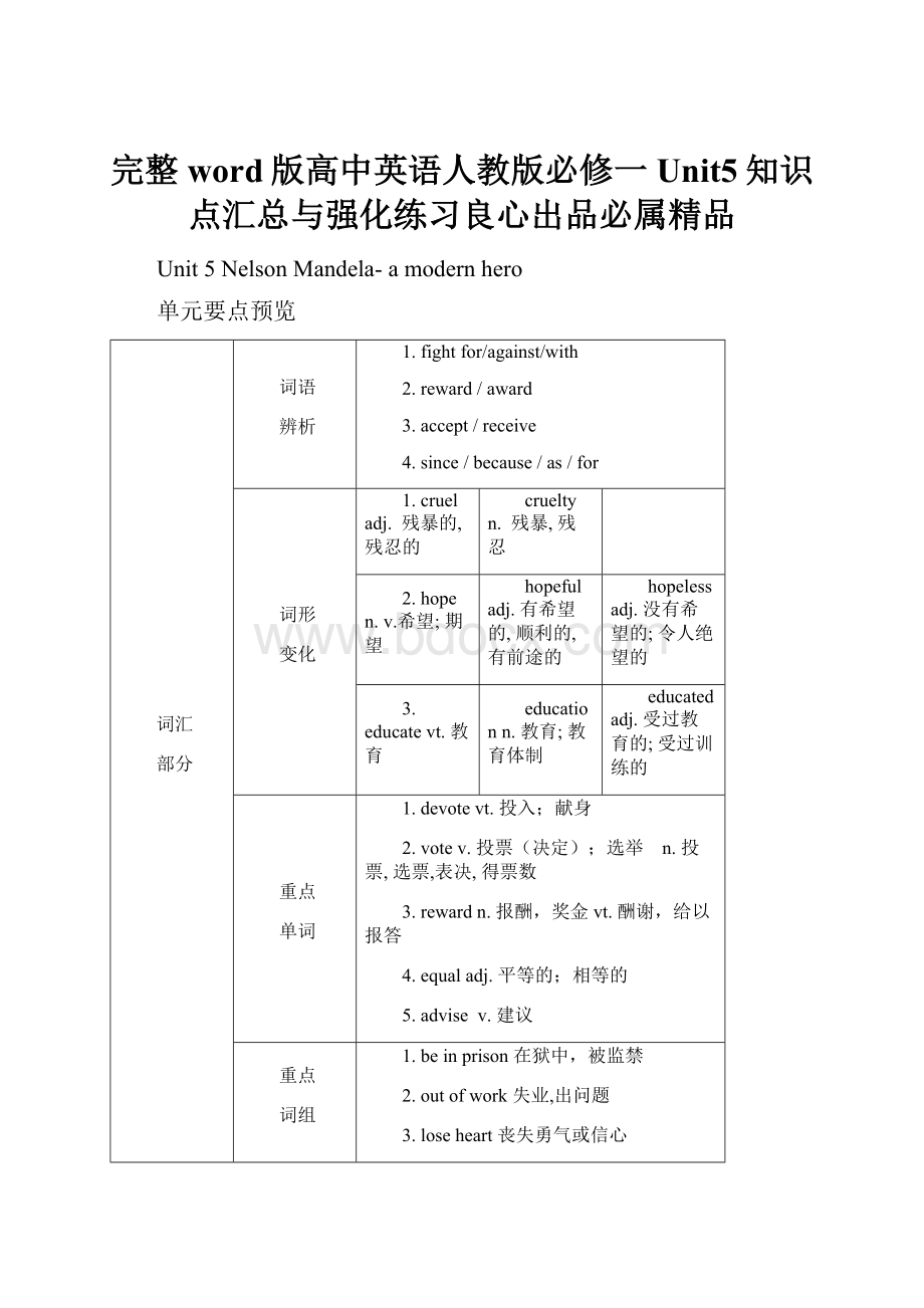 完整word版高中英语人教版必修一Unit5知识点汇总与强化练习良心出品必属精品.docx_第1页