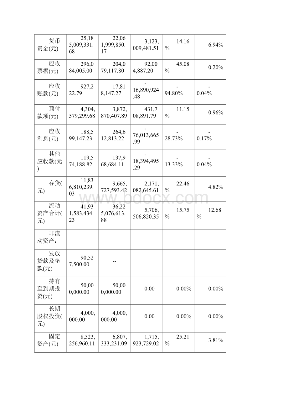 五粮液财务分析报告.docx_第2页