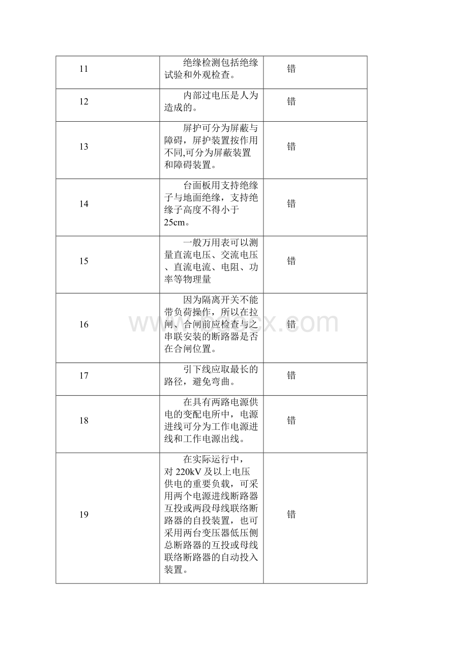 高压电工地方题库复习题.docx_第2页