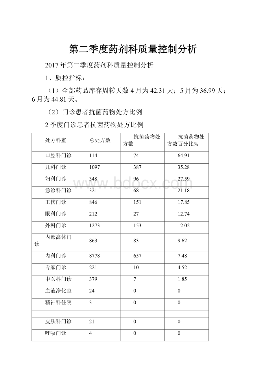 第二季度药剂科质量控制分析.docx_第1页