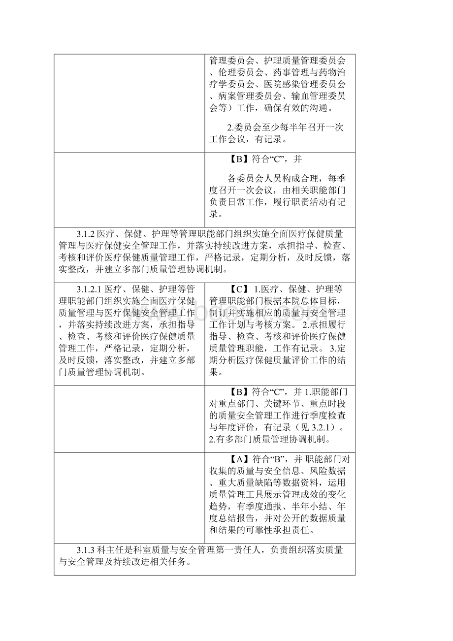 第三章 妇幼保健服务质量安全管理与持续改进一.docx_第2页