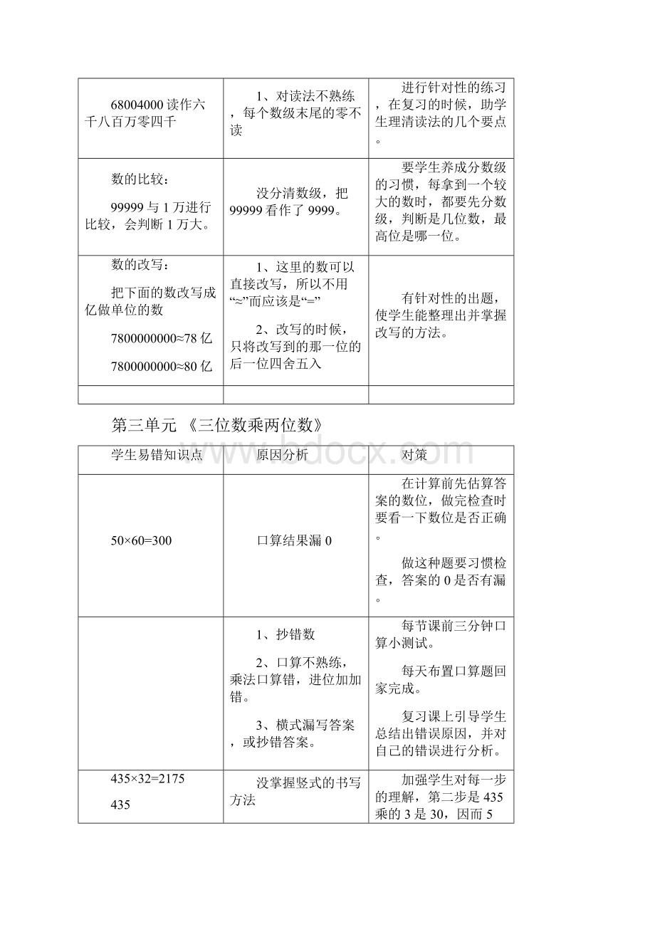 四年级上学期数学期末复习计划.docx_第3页