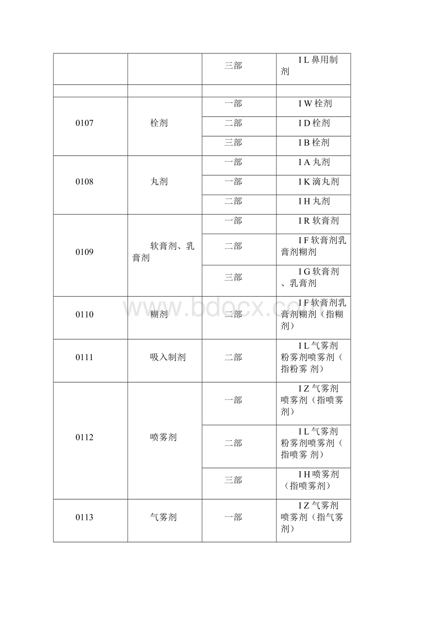 药典新旧附录通则编码对照表解读.docx_第2页