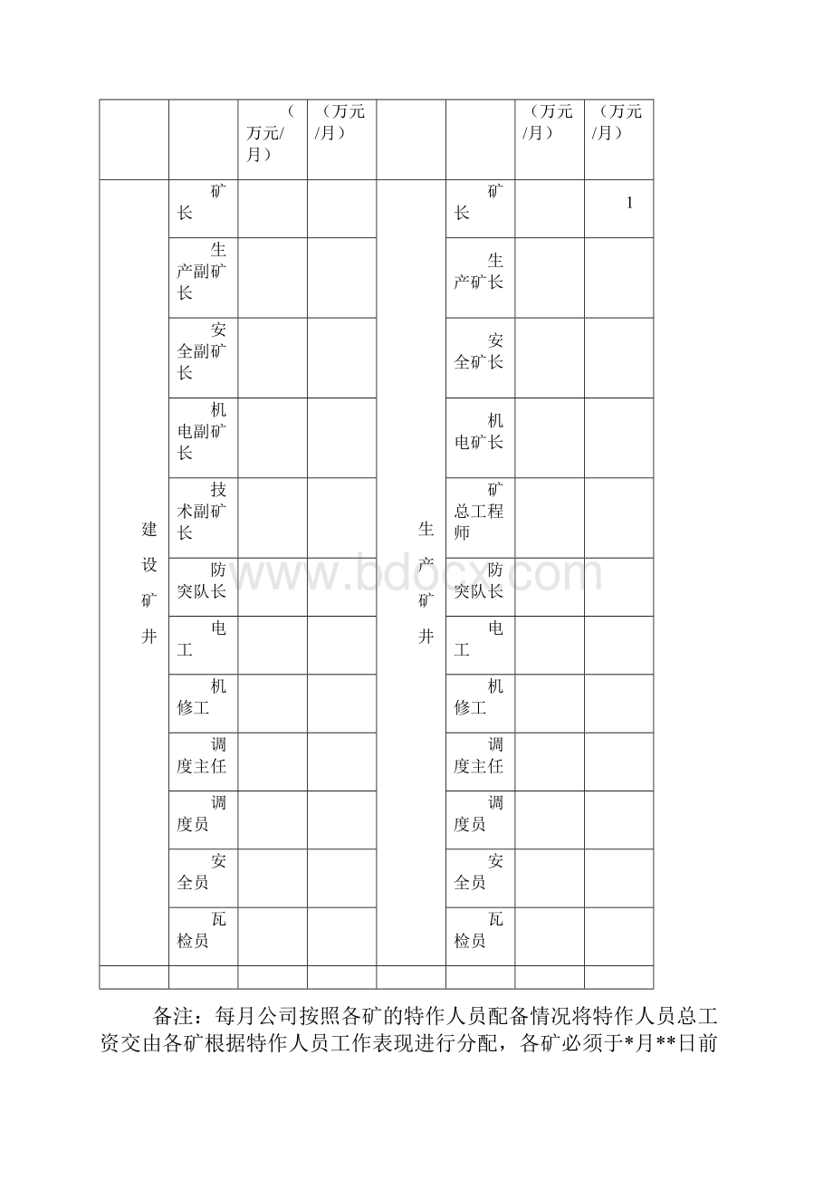 煤矿绩效考核管理办法.docx_第3页