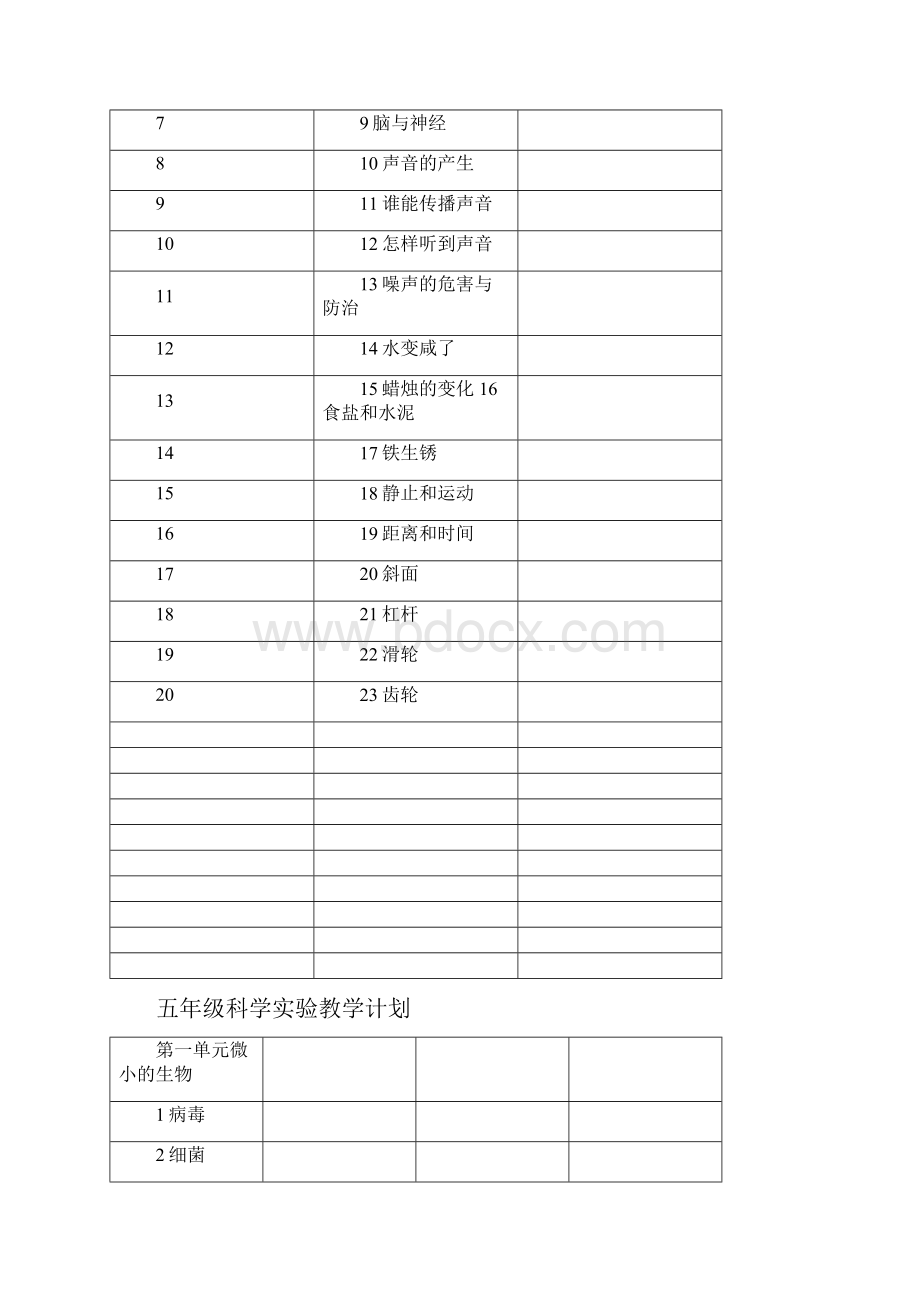 五年级科学教学计划.docx_第3页