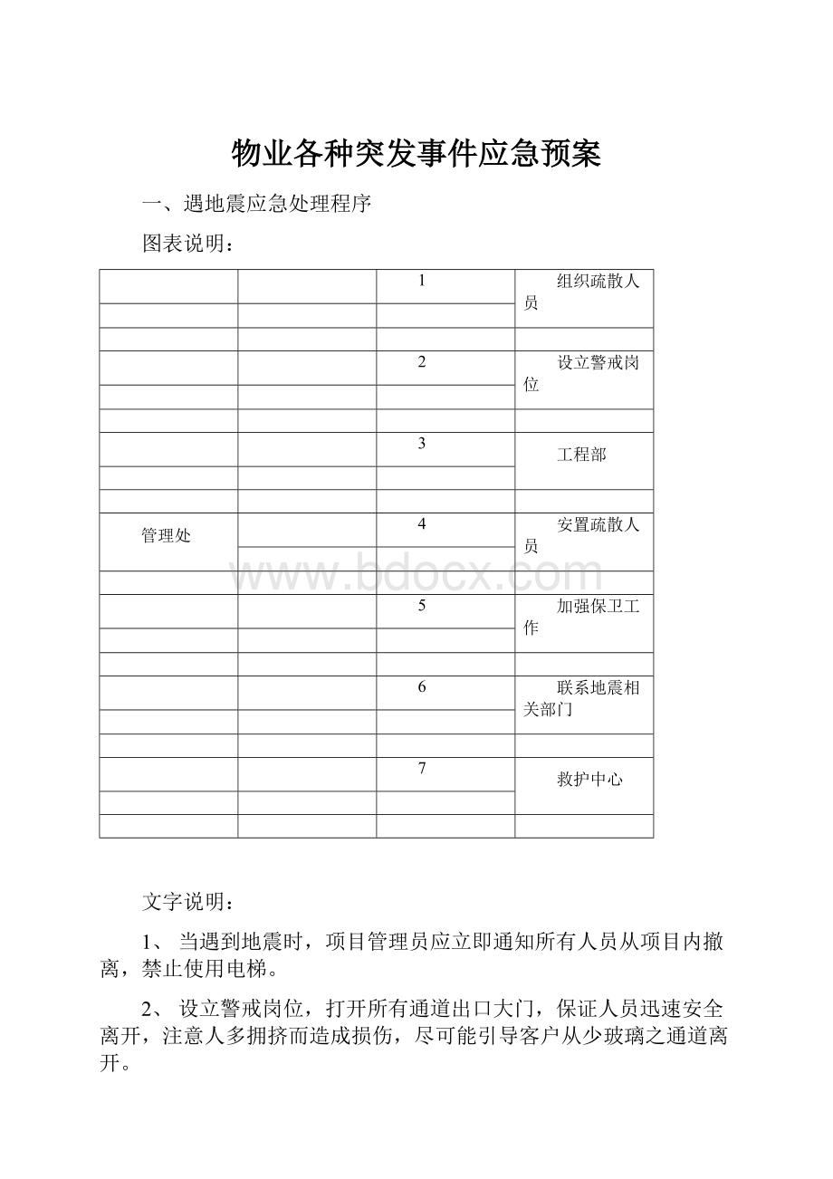 物业各种突发事件应急预案.docx_第1页