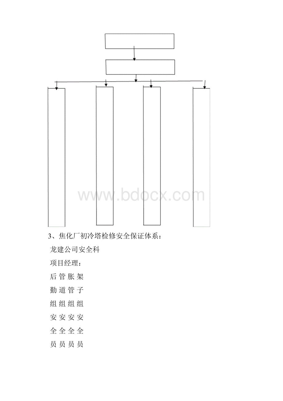 Get焦化厂初冷器检修安全施工方案.docx_第2页