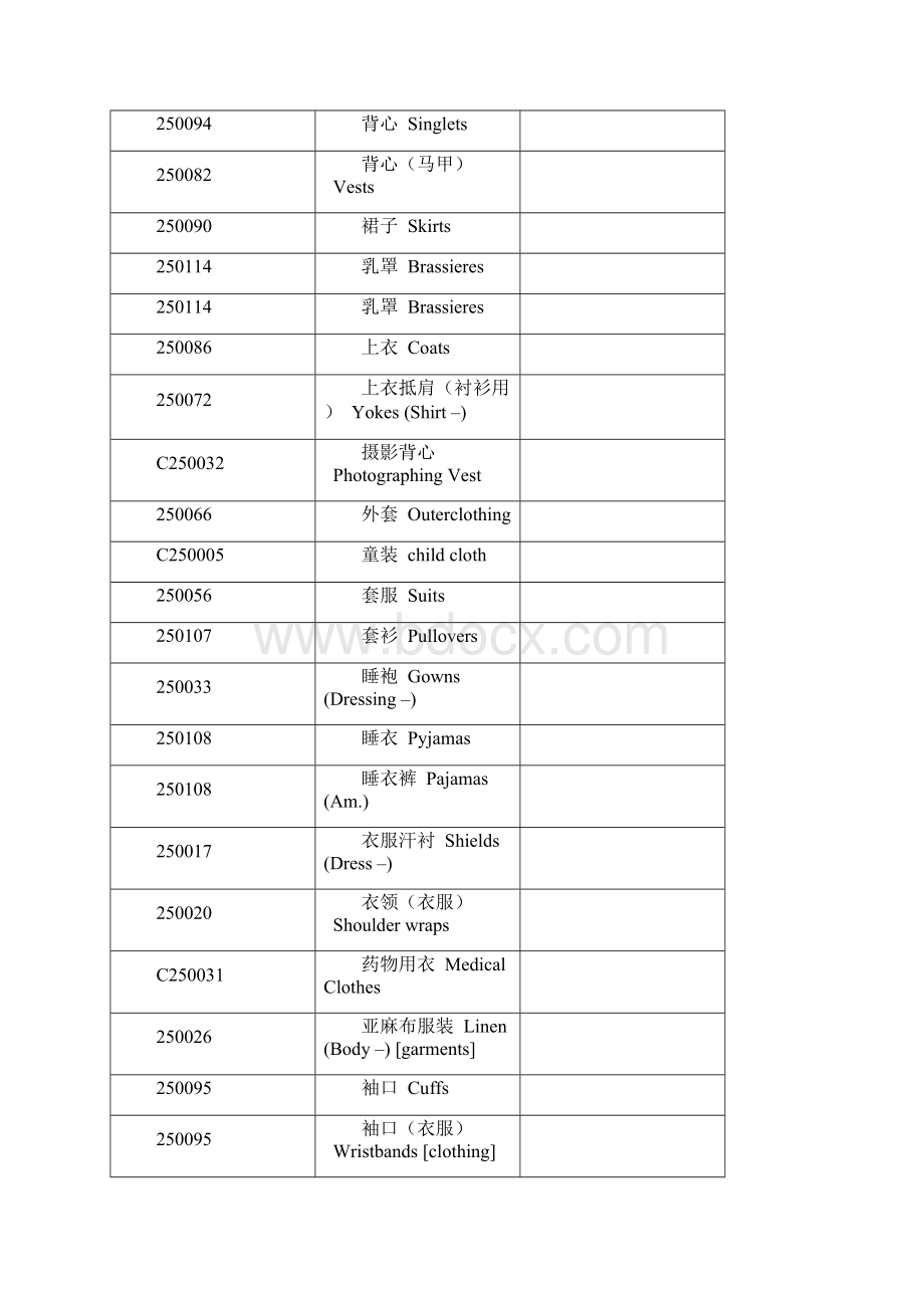 商品分类表举例.docx_第2页