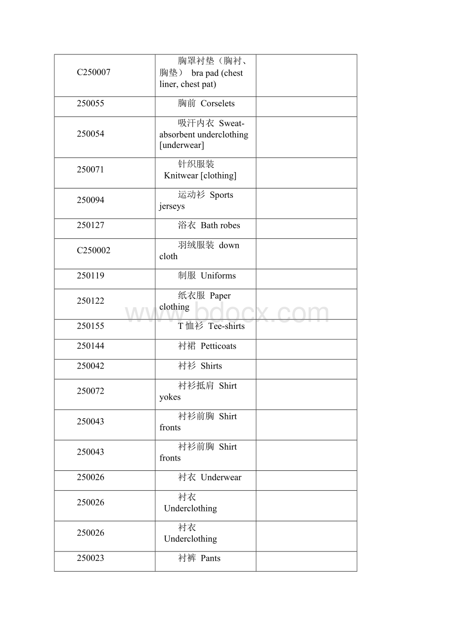 商品分类表举例.docx_第3页