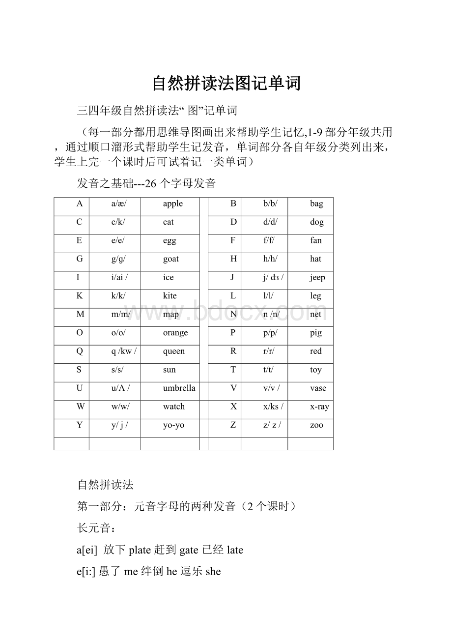 自然拼读法图记单词.docx_第1页