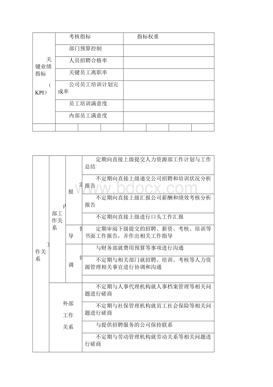 岗位说明书范例人力资源部.docx_第3页