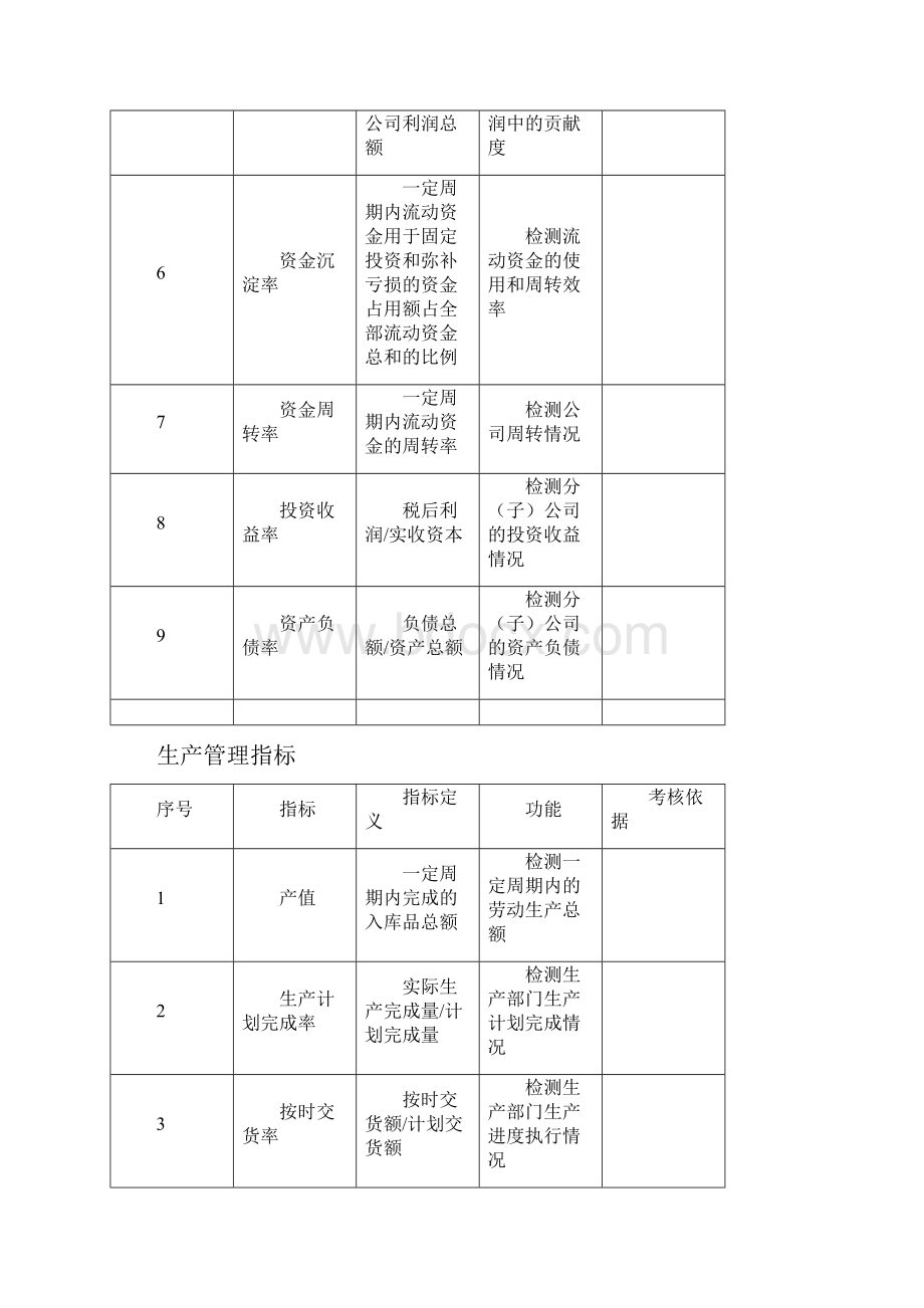 KPI指标库.docx_第2页