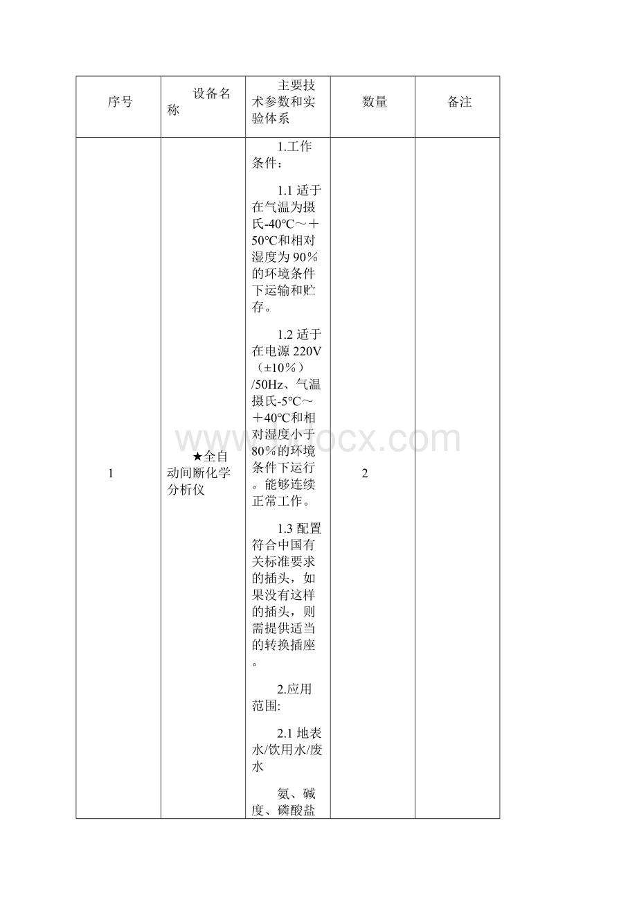 长江大学中央财政项目设备采购动植物科学创新中心.docx_第2页