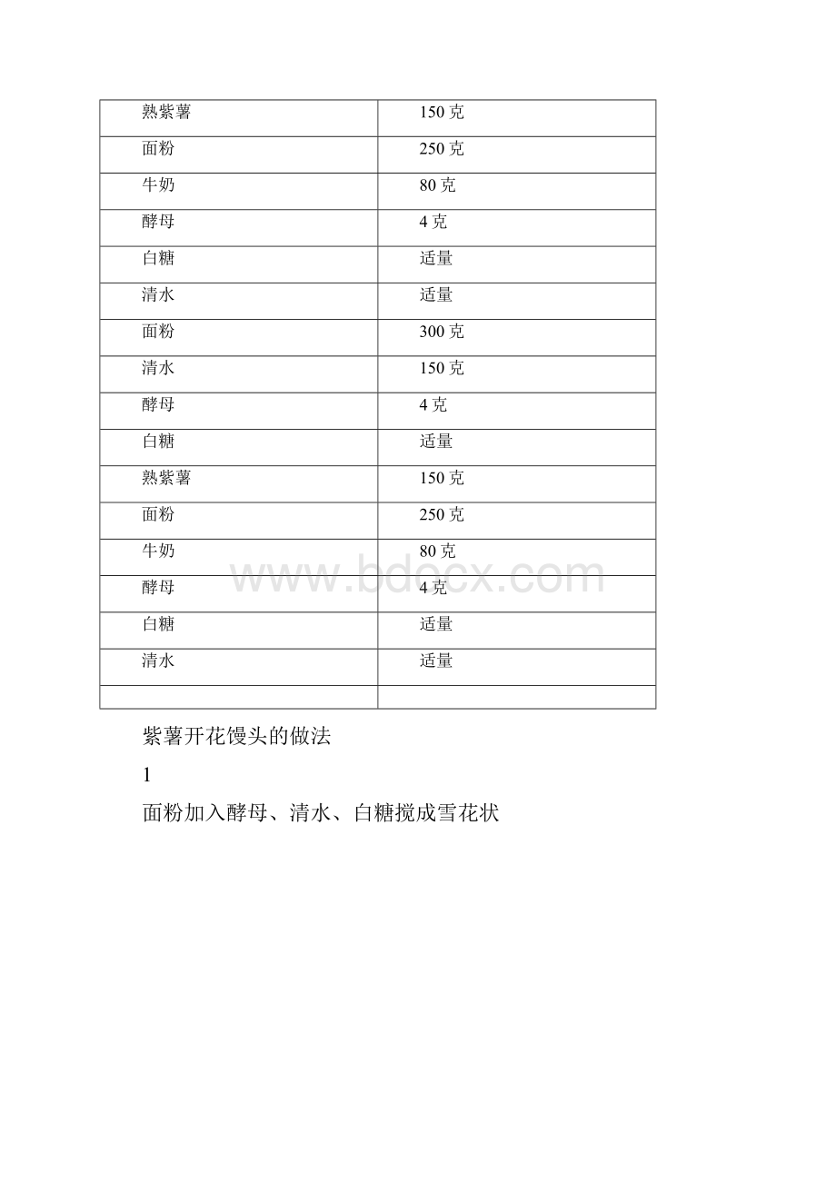 紫薯开花馒头精品汤粥教程.docx_第2页