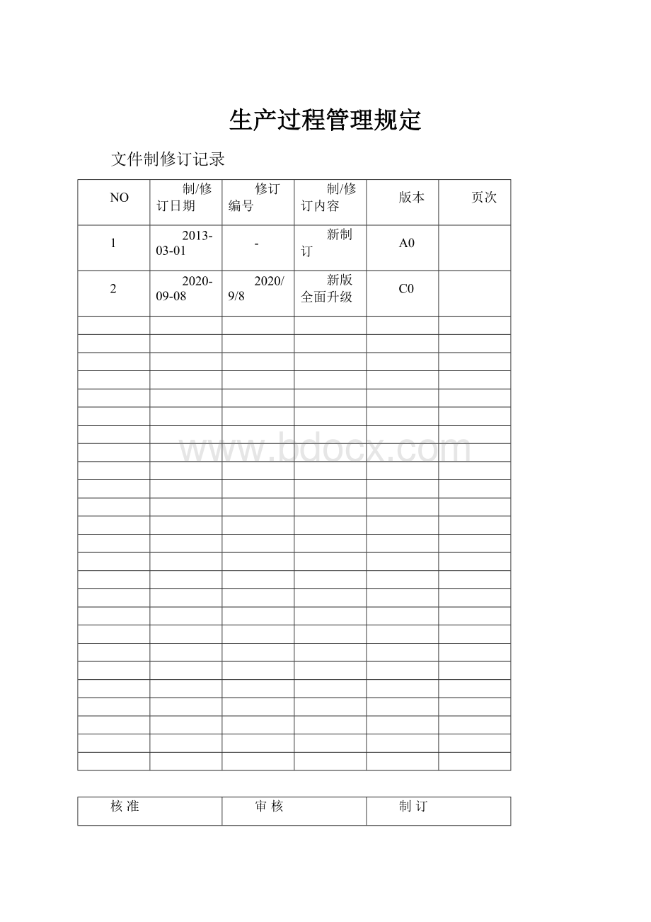 生产过程管理规定.docx_第1页