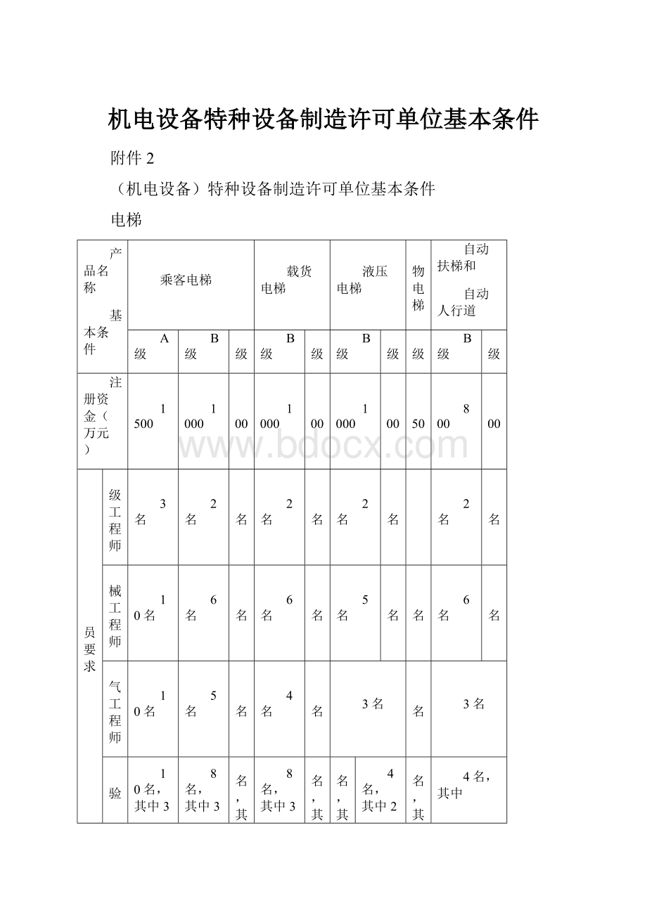 机电设备特种设备制造许可单位基本条件.docx