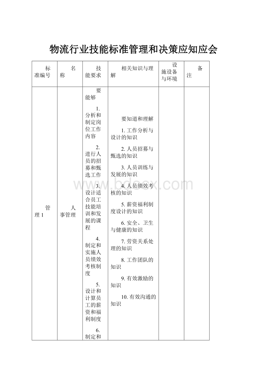 物流行业技能标准管理和决策应知应会.docx