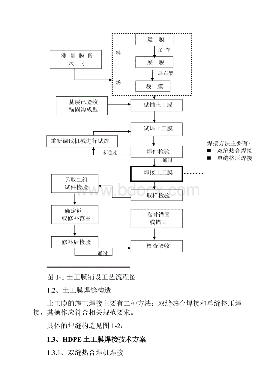 HDPE土工膜及土工布施工工艺secret.docx_第2页