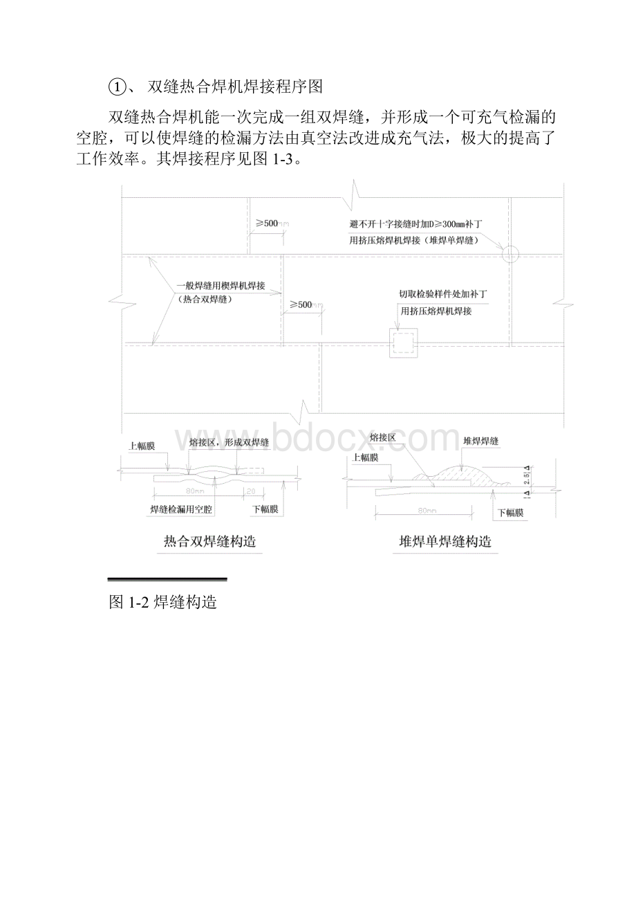 HDPE土工膜及土工布施工工艺secret.docx_第3页