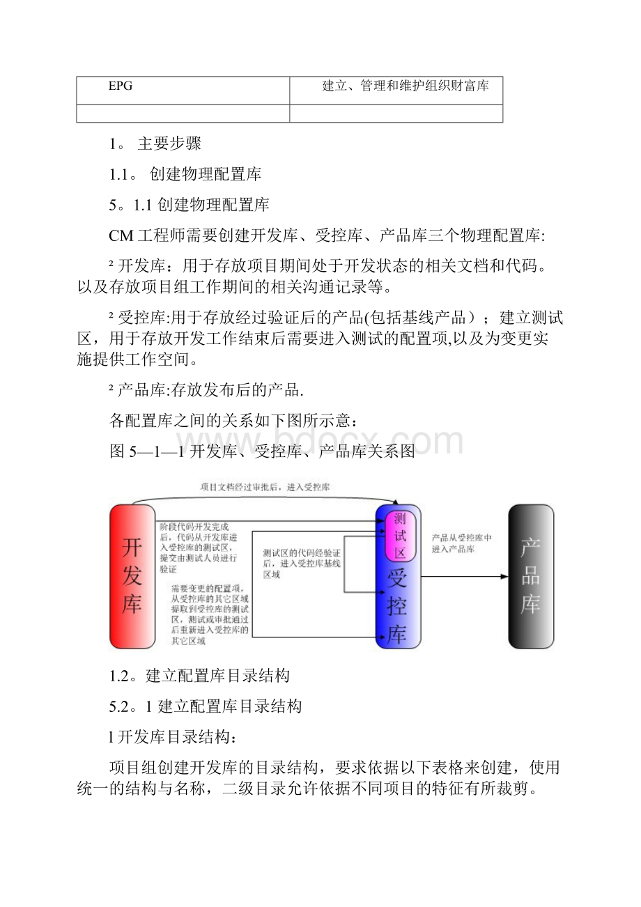 CMMI 配置库.docx_第2页