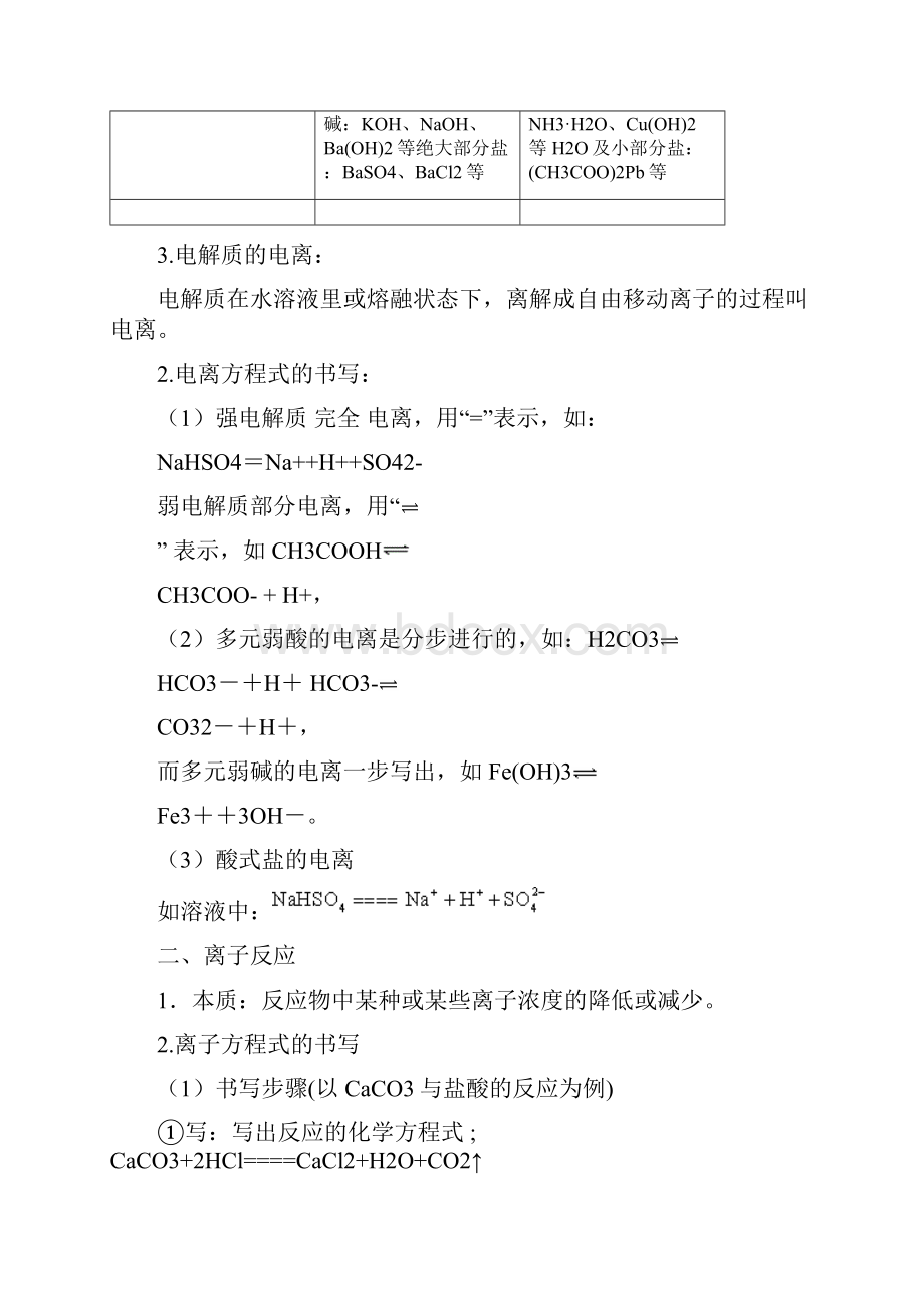 化学一轮精品复习学案22 离子反应必修1.docx_第2页