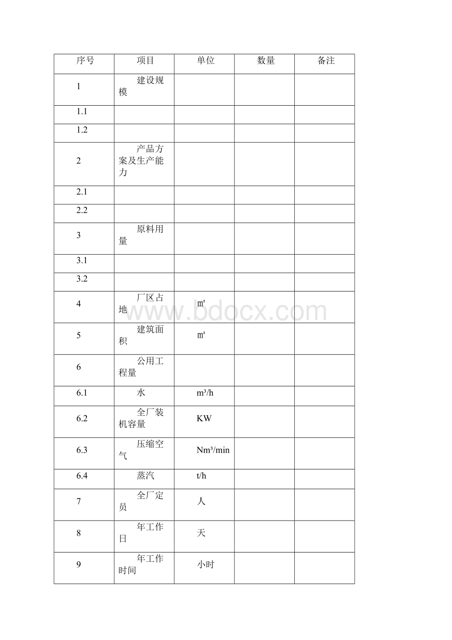 省技术改造项目资金申请报告的编写格式及要点.docx_第3页