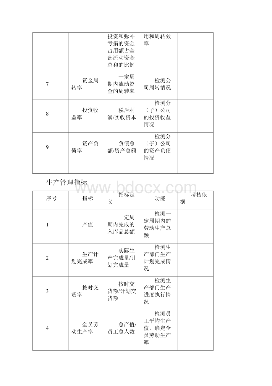 KPI指标库45406.docx_第2页