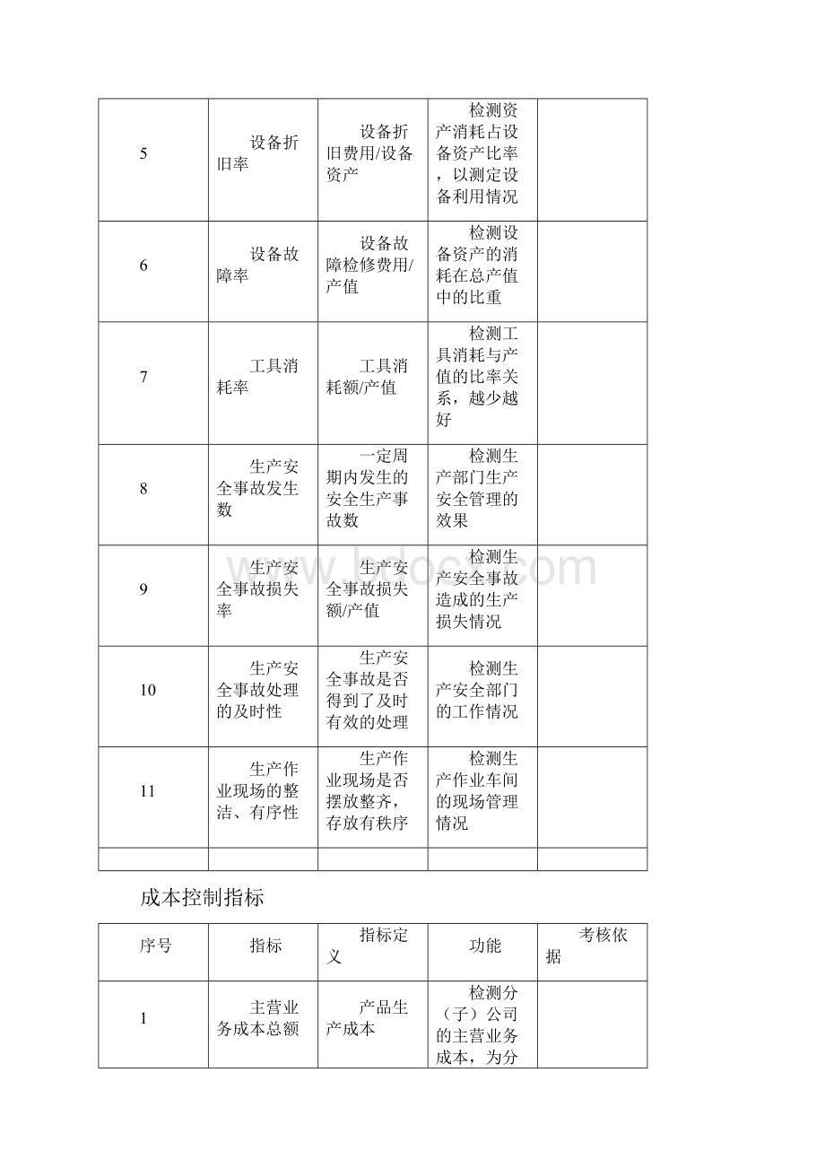 KPI指标库45406.docx_第3页