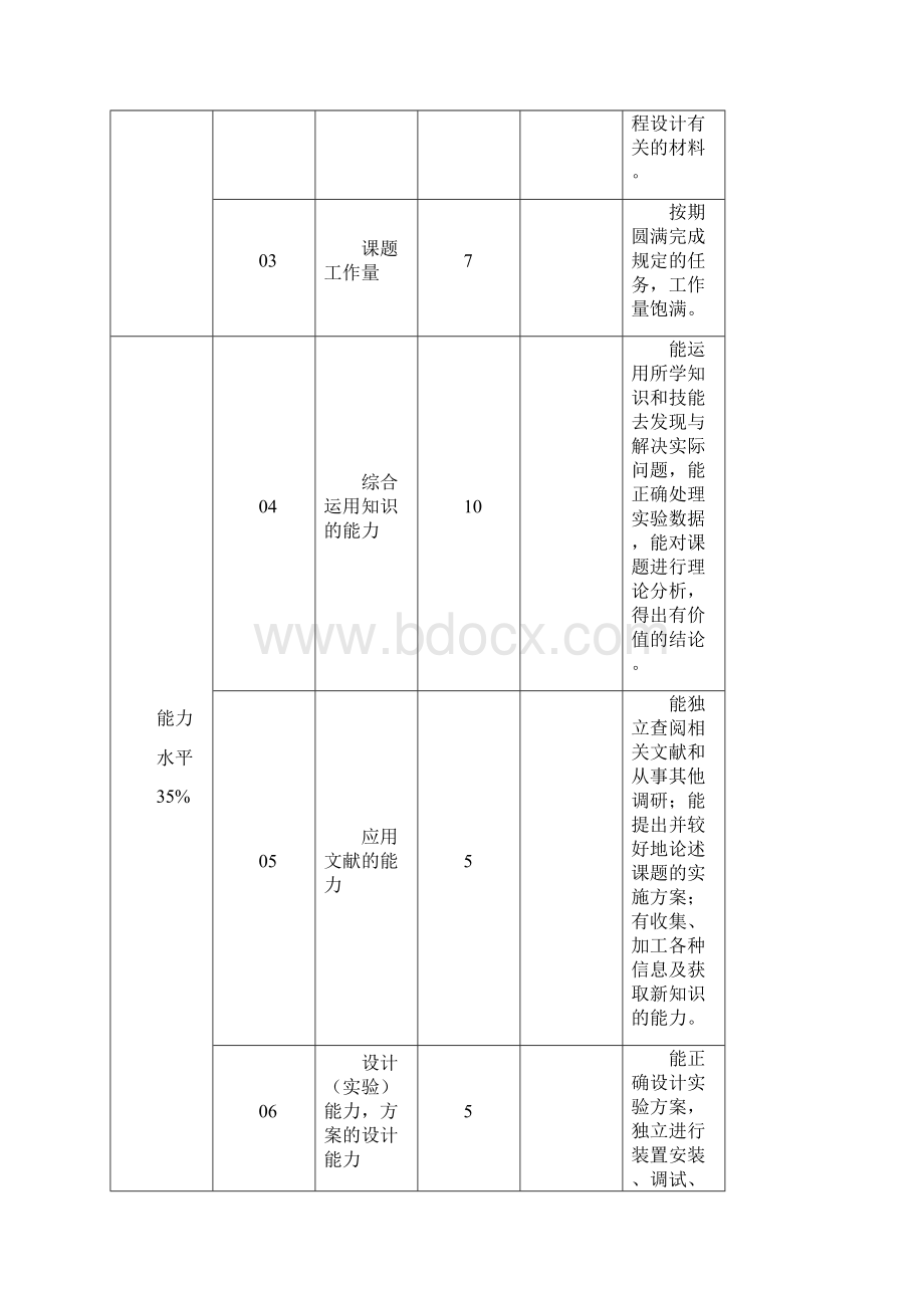 B690液压刨床PLC控制系统设计.docx_第2页