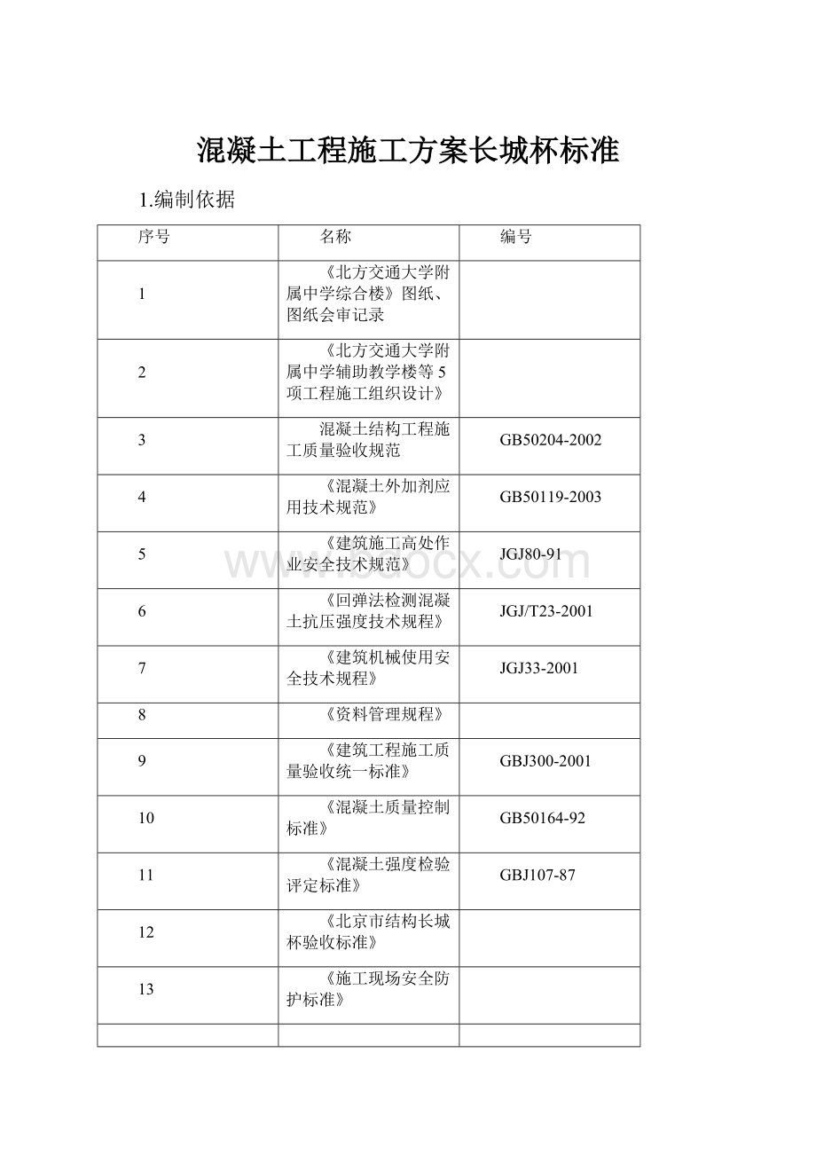 混凝土工程施工方案长城杯标准.docx_第1页