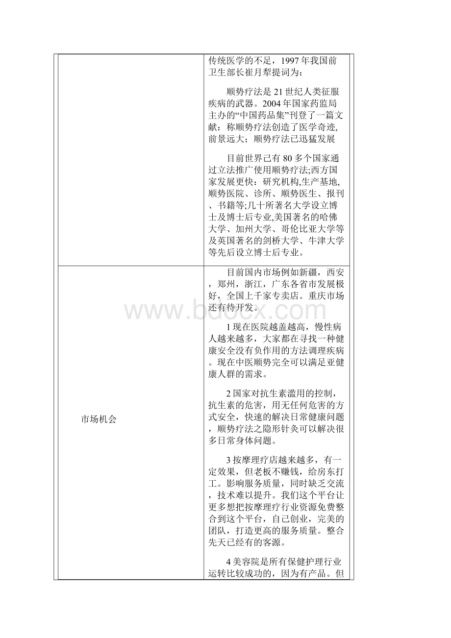 整编中医顺势养生保健会所项目投资经营商业计划书.docx_第3页