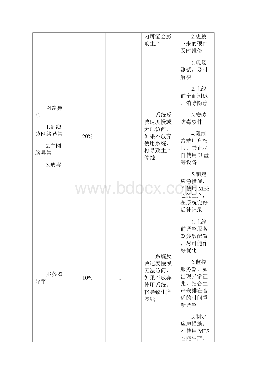 MES运行管理办法.docx_第3页