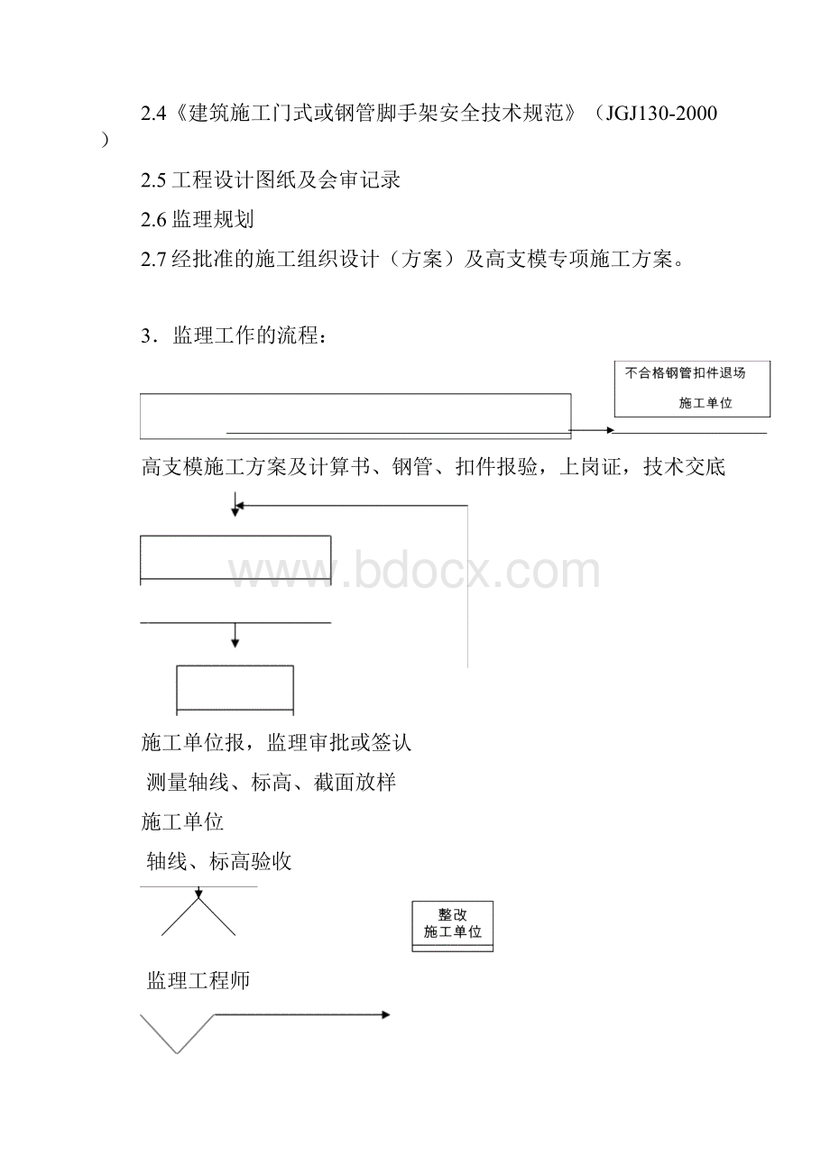 高支模监理实施细则.docx_第3页